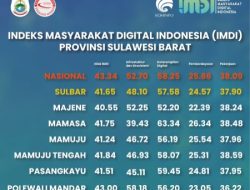 Capaian IMDI, Sulawesi Barat Masih Dibawah Rata-rata Nasional