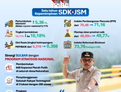 Catatan Satu Tahun Kepemimpinan SDK-JSM, Suhardi Duka: Kebersamaan dengan Almarhum Wagub Jadi Kekuatan, Kita Lanjutkan Perjuangan