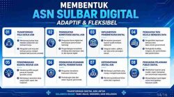 Jadi Narasumber Sharing Session ASN Berdaya, Ridwan Djafar Paparkan Kesiapan SDM Pemerintahan Digital