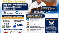 Ikuti Rakor Nasional, Dinas Pangan Sulbar Siapkan Langkah Hadapi Inflasi dan El Nino