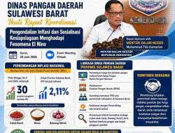 Ikuti Rakor Nasional, Dinas Pangan Sulbar Siapkan Langkah Hadapi Inflasi dan El Nino