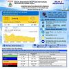 DLHK Sulbar Sampaikan Informasi Kualitas Udara Mamuju, AQI 61 Berada pada Kategori Sedang