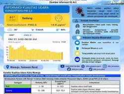 DLHK Sulbar Sampaikan Informasi Kualitas Udara Mamuju, AQI 61 Berada pada Kategori Sedang