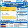 Kualitas Udara Mamuju Berada pada Kategori Sedang, DLHK Sulbar Imbau Masyarakat Jaga Kesehatan